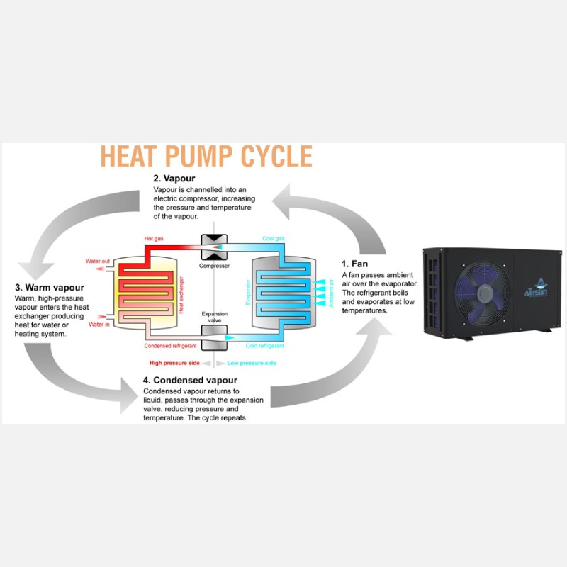 HOT / COLD WATER BY HEAT PUMP